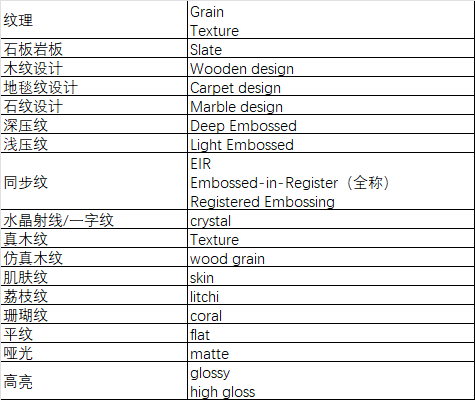 小蓝鲸石晶地板表面纹理称呼参照表