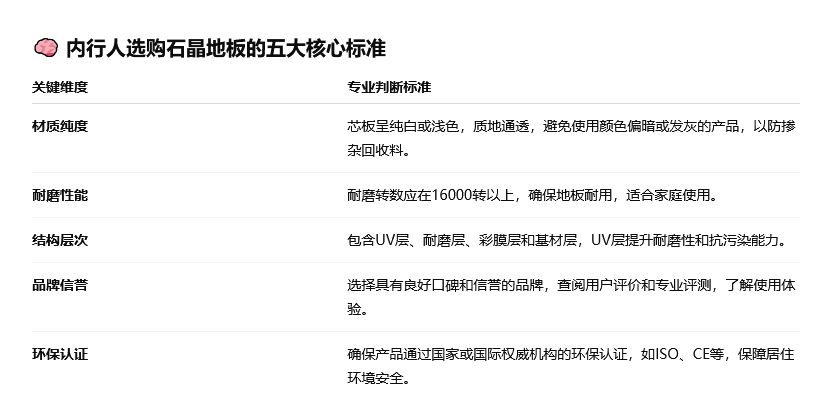 内行人选石晶地板的方法